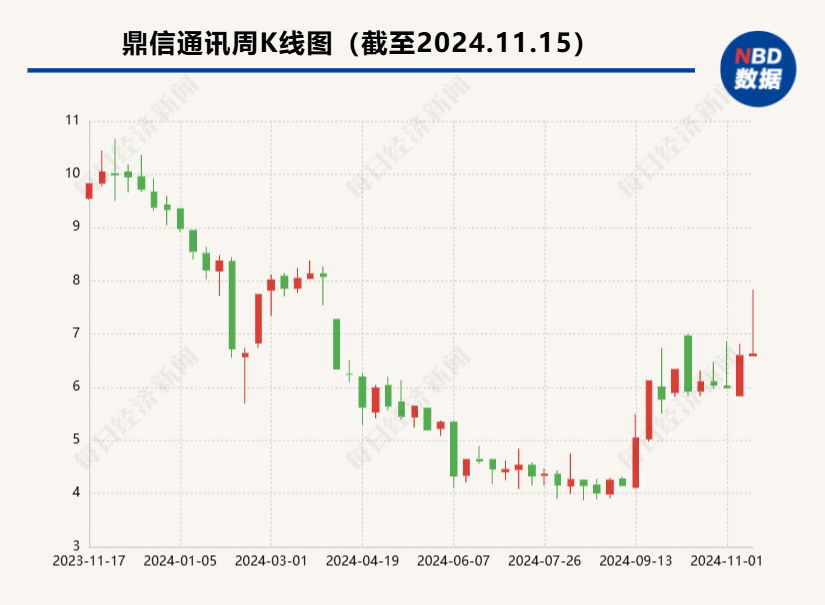 鼎信通讯被南方电网“拉黑”15个月 预计影响未来三年营收约11.55亿元  第2张