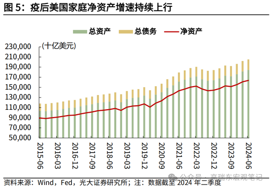 光大宏观高瑞东展望2025年美国经济：“软着陆”、通胀重燃、降息偏缓  第7张