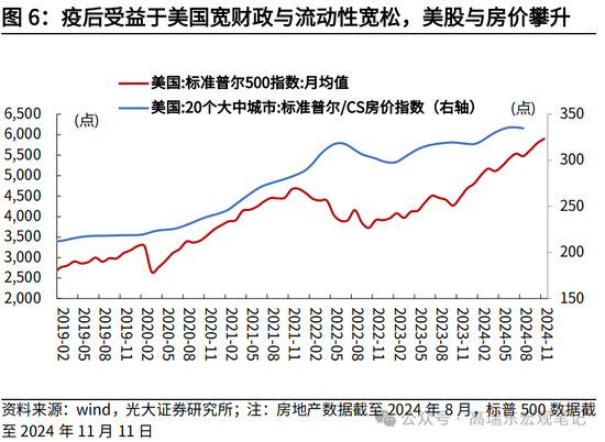 光大宏观高瑞东展望2025年美国经济：“软着陆”、通胀重燃、降息偏缓  第8张