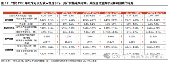 光大宏观高瑞东展望2025年美国经济：“软着陆”、通胀重燃、降息偏缓  第13张