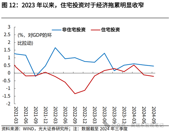 光大宏观高瑞东展望2025年美国经济：“软着陆”、通胀重燃、降息偏缓  第14张