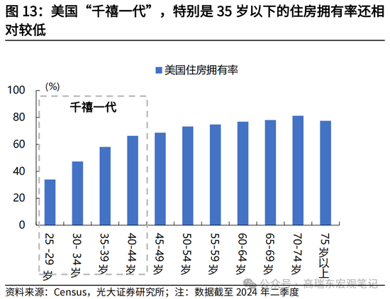 光大宏观高瑞东展望2025年美国经济：“软着陆”、通胀重燃、降息偏缓  第15张