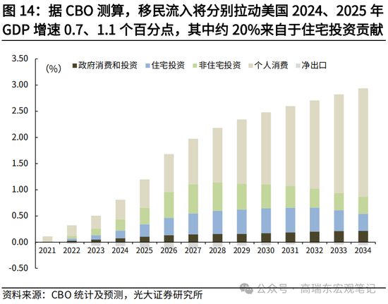 光大宏观高瑞东展望2025年美国经济：“软着陆”、通胀重燃、降息偏缓  第16张