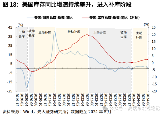 光大宏观高瑞东展望2025年美国经济：“软着陆”、通胀重燃、降息偏缓  第20张