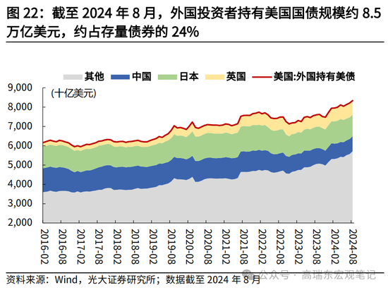 光大宏观高瑞东展望2025年美国经济：“软着陆”、通胀重燃、降息偏缓  第24张