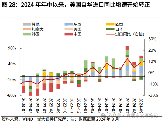 光大宏观高瑞东展望2025年美国经济：“软着陆”、通胀重燃、降息偏缓  第30张