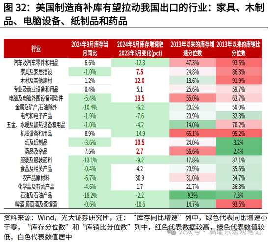 光大宏观高瑞东展望2025年美国经济：“软着陆”、通胀重燃、降息偏缓  第34张