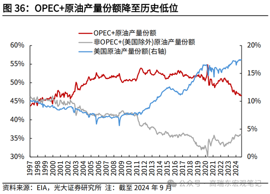 光大宏观高瑞东展望2025年美国经济：“软着陆”、通胀重燃、降息偏缓  第38张