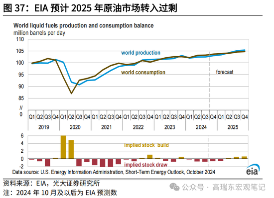 光大宏观高瑞东展望2025年美国经济：“软着陆”、通胀重燃、降息偏缓  第39张