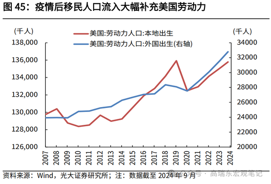 光大宏观高瑞东展望2025年美国经济：“软着陆”、通胀重燃、降息偏缓  第47张