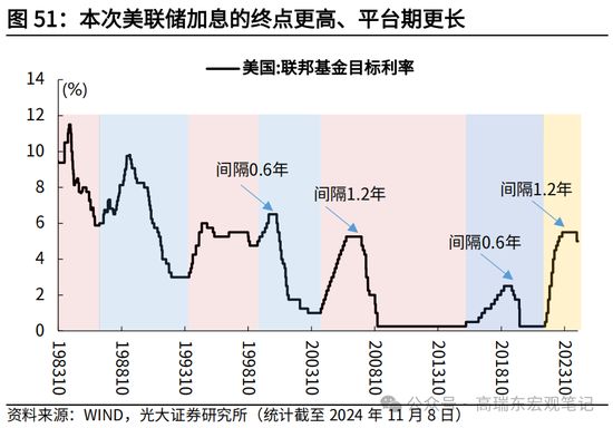 光大宏观高瑞东展望2025年美国经济：“软着陆”、通胀重燃、降息偏缓  第53张