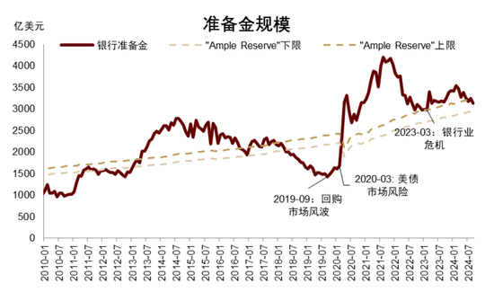 中金|宏观探市11月报：特朗普2.0加速经济复苏  第7张