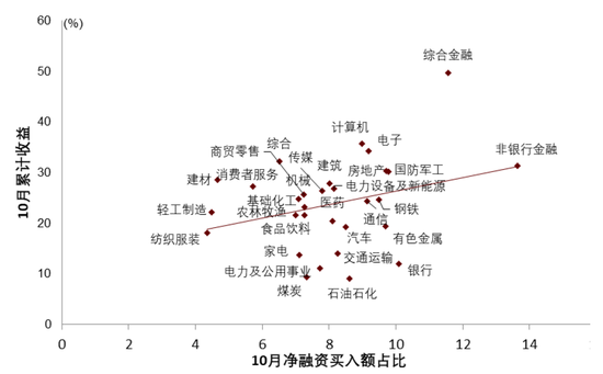 中金|宏观探市11月报：特朗普2.0加速经济复苏  第10张