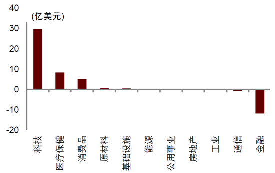 中金|宏观探市11月报：特朗普2.0加速经济复苏  第11张