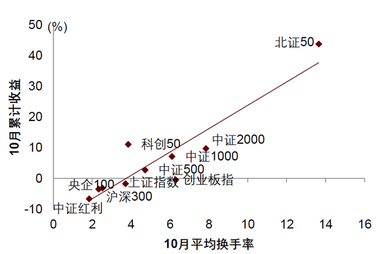 中金|宏观探市11月报：特朗普2.0加速经济复苏  第17张