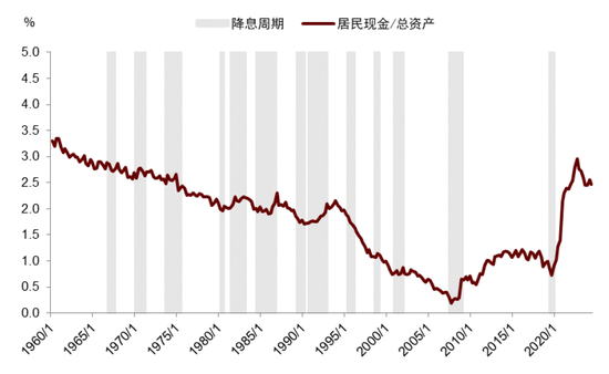 中金|宏观探市11月报：特朗普2.0加速经济复苏  第18张