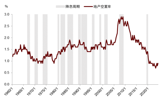 中金|宏观探市11月报：特朗普2.0加速经济复苏  第20张