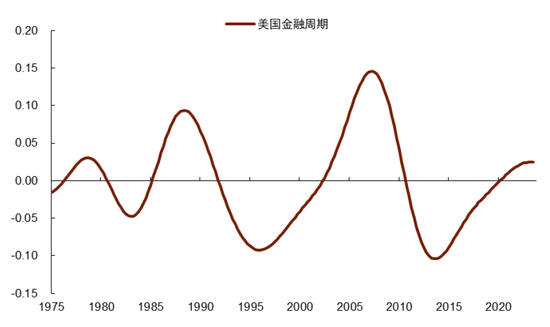 中金|宏观探市11月报：特朗普2.0加速经济复苏  第21张