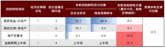 中金|宏观探市11月报：特朗普2.0加速经济复苏  第22张