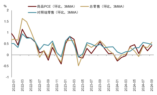 中金|宏观探市11月报：特朗普2.0加速经济复苏  第24张