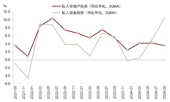 中金|宏观探市11月报：特朗普2.0加速经济复苏  第25张