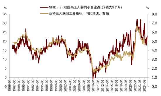 中金|宏观探市11月报：特朗普2.0加速经济复苏  第26张