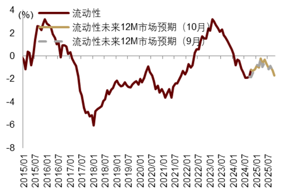 中金|宏观探市11月报：特朗普2.0加速经济复苏  第30张