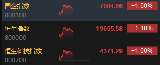 午评：港股恒指涨1.18% 恒生科指涨1%中字头基建股涨势强劲  第3张