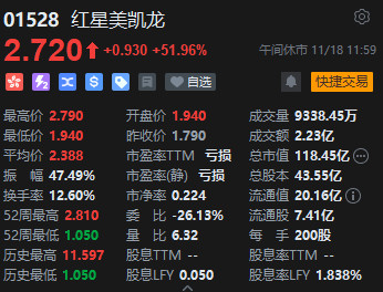 午评：港股恒指涨1.18% 恒生科指涨1%中字头基建股涨势强劲  第6张