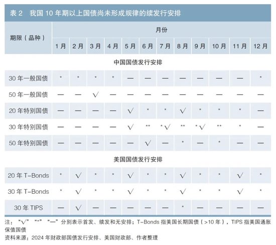 增强以国债为纽带的财政政策和货币政策协同效应  第2张