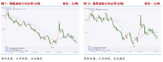 长安期货张晨：产业面仍呈供强需弱格局，双焦承压  第3张