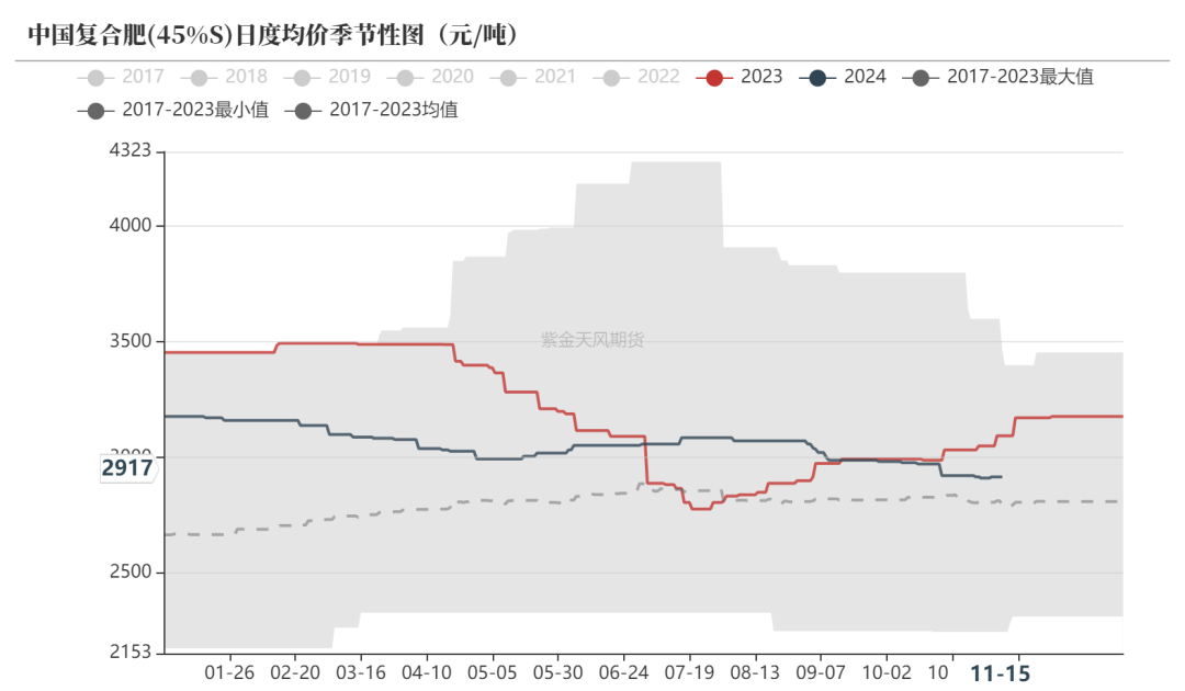 尿素：需求依旧难以匹配供给  第33张