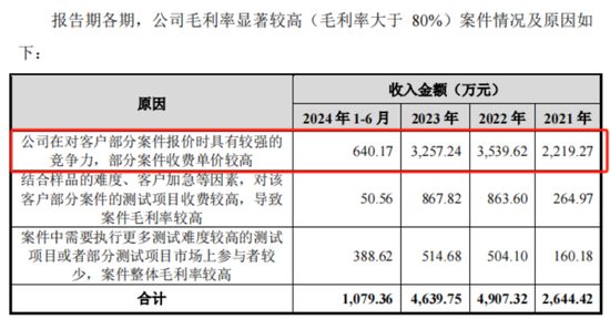 老板负债1亿？根本不慌，IPO上市就能还上！胜科纳米：说好的芯片全科医院，严重依赖供应商，业绩增长陷停滞  第21张