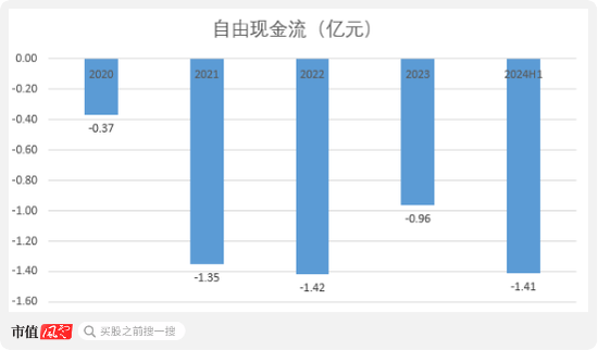 老板负债1亿？根本不慌，IPO上市就能还上！胜科纳米：说好的芯片全科医院，严重依赖供应商，业绩增长陷停滞  第28张