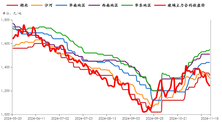 原木上市首日大跌5.68%，后市怎么看？  第8张