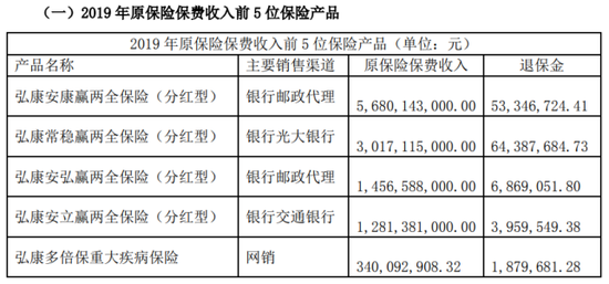 投连险遭大规模退保超40亿 弘康人寿前三季度保费净利双双跳水  第3张