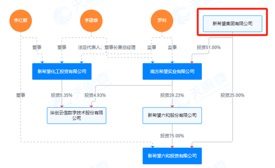 千亿巨头出手，要举牌民生银行！  第2张