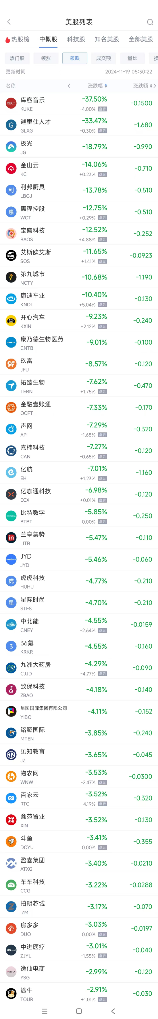 周一热门中概股多数上涨 拼多多涨2.9%，蔚来涨4%  第2张