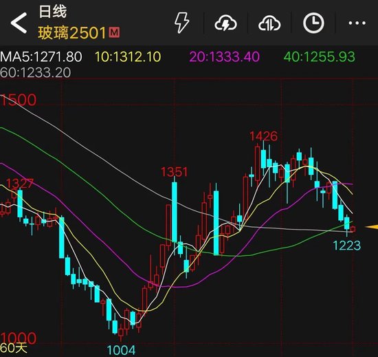 三连跌！玻璃已转向？  第3张