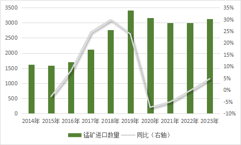 黑色建材（铁合金）专题：锰硅基础知识  第15张