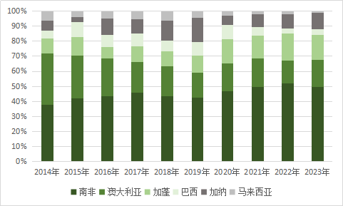 黑色建材（铁合金）专题：锰硅基础知识  第18张