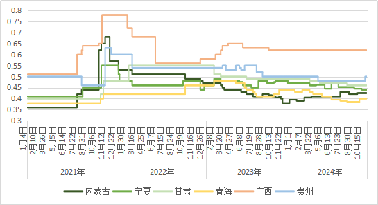 黑色建材（铁合金）专题：锰硅基础知识  第21张