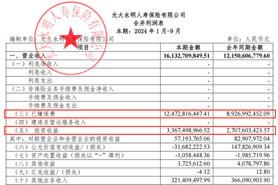 光大永明人寿遇“中年危机”：前三季亏损近13亿，高管“换防”下能否迎新机？  第3张