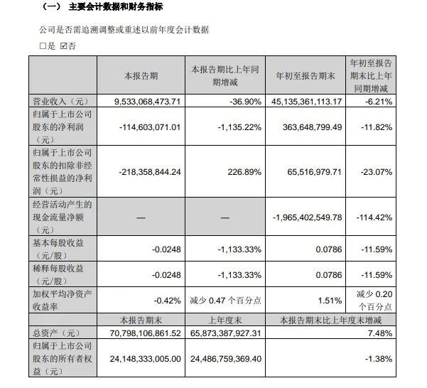 两家上市公司同时出售央企金融机构股权，原因为何？  第2张