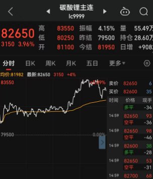 午后A股三大股指上演V型反转，创业板指、科创板指大涨3%，原因找到了！增量政策效果入集中显现期  第3张