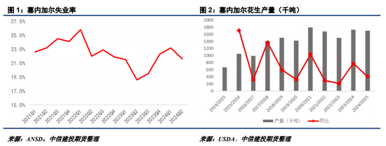 【建投点评】花生：进口米悬念再起，到港节奏或有变  第3张