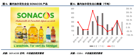 【建投点评】花生：进口米悬念再起，到港节奏或有变  第5张