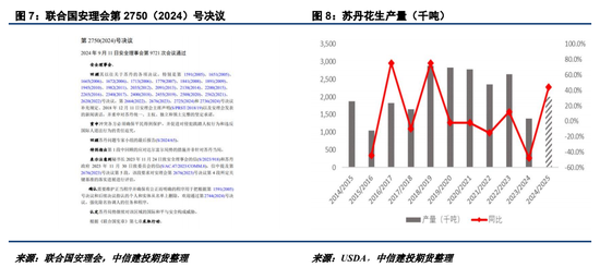 【建投点评】花生：进口米悬念再起，到港节奏或有变  第6张