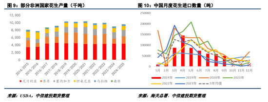 【建投点评】花生：进口米悬念再起，到港节奏或有变  第7张