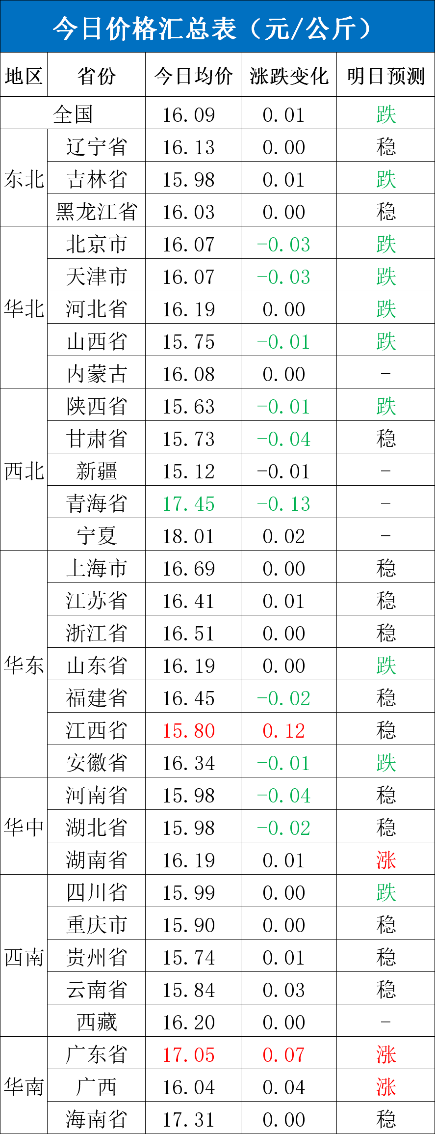 每日猪讯11.19  第4张